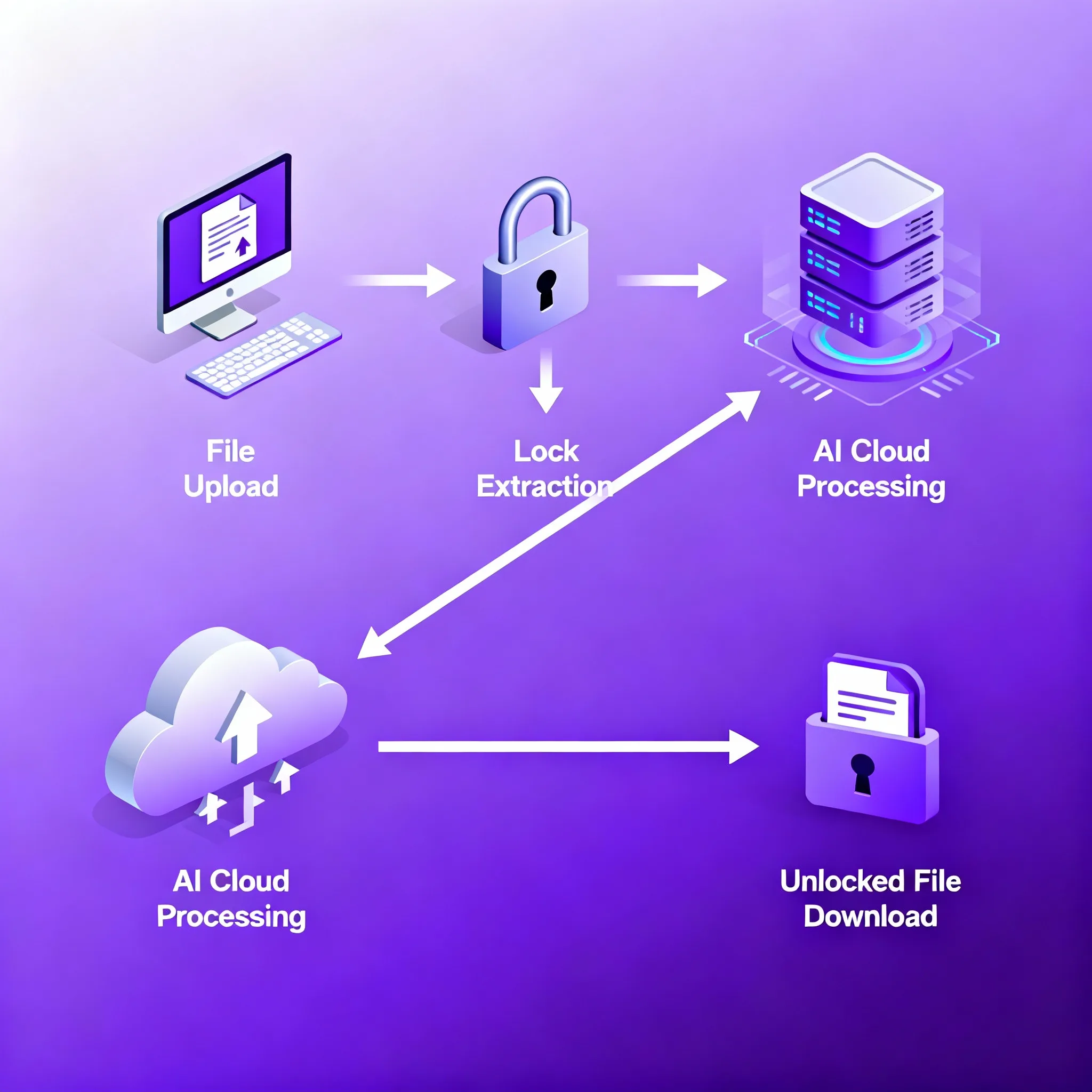 Diagram: Excel password recovery process Excel password recovery process